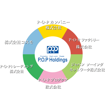 P.O.P Holdings Group